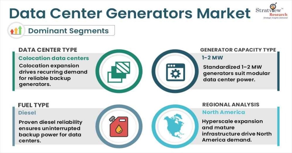 Data Center Generators Market Segments